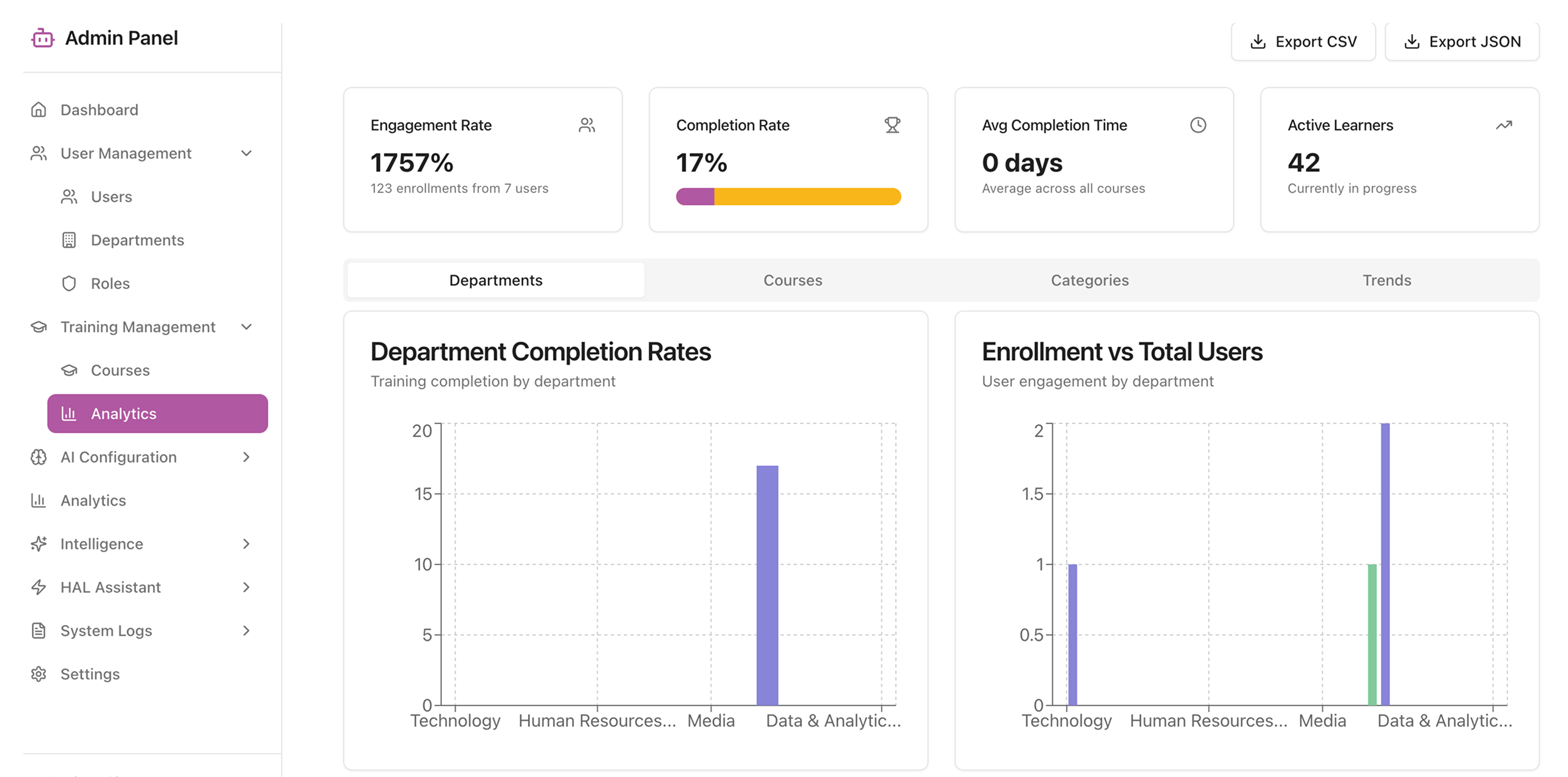Mediatropy Intelligence Assistance